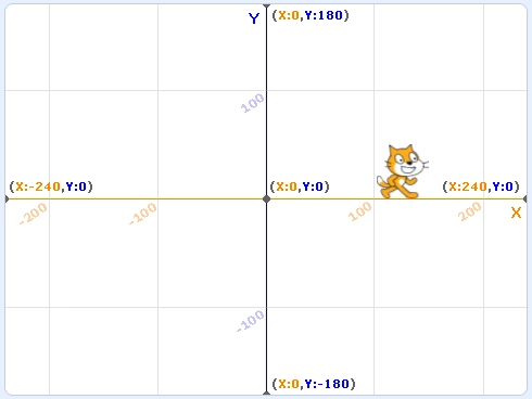 Sistema de coordenadas
